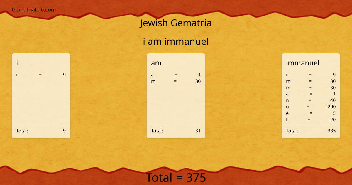 i am immanuel in jewish Gematria